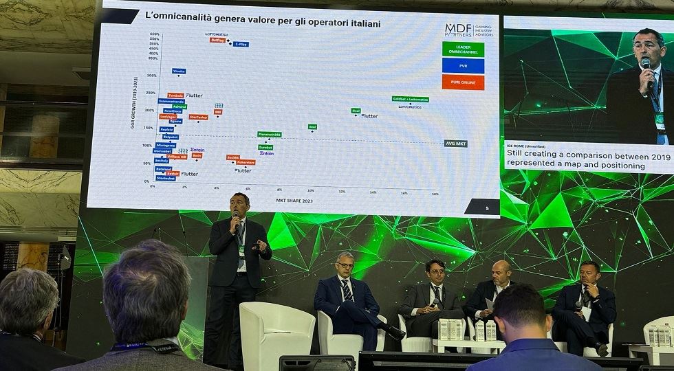 Online live, la strada da seguire per i casinò terrestri