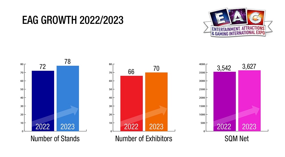 White (Bacta): ‘Eag 2023, un must  sia per il prodotto che per il contenuto’
