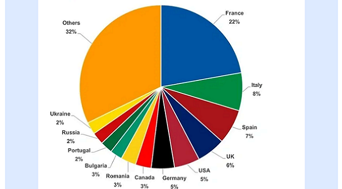 Ept, i numeri dell’evento in corso allo Sporting Monte Carlo