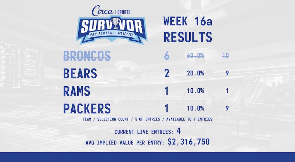 Sean Perry da 9,3 milioni a zero: rifiuta un deal in concorso di scommesse e perde tutto