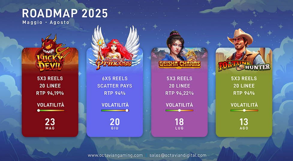 Octavian Gaming, quattro titoli in arrivo tra maggio e agosto