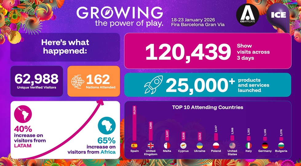 World Gaming Week 2026, presenze record a Barcellona: oltre 62mila i partecipanti